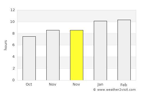 Sorab average rain in November