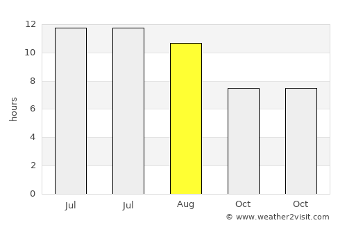 Sorbas average rain in August