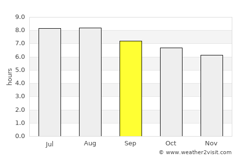 Soreang average rain in September