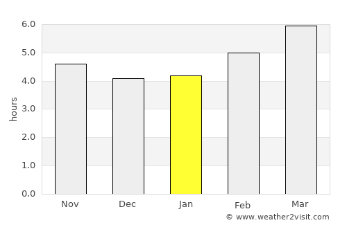 Soria average rain in January