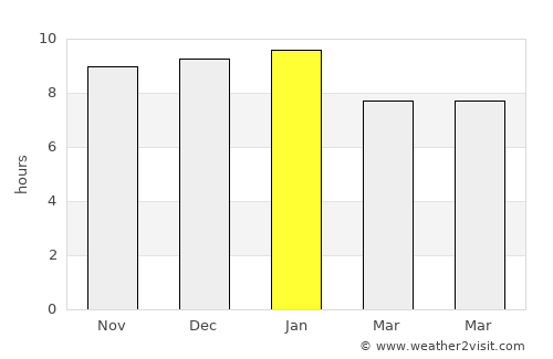 Soriano average rain in January