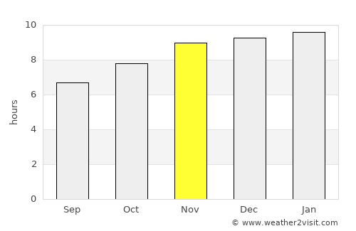 Soriano average rain in November