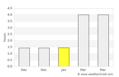 Sorø average rain in January