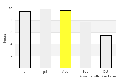 Soroca average rain in August