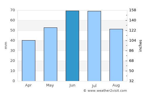 Soroca average rain in June