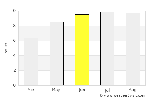 Soroca average rain in June