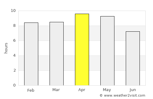 Soron average rain in April