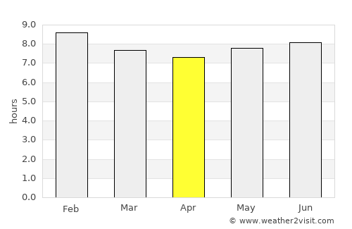 Soroti average rain in April