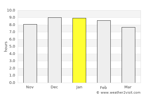 Soroti average rain in January