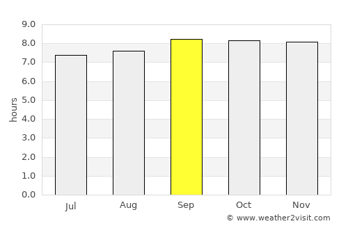 Soroti average rain in September