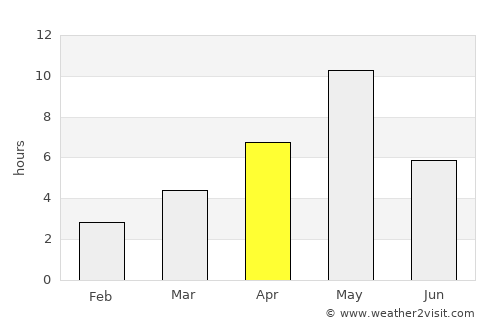 Sortavala average rain in April