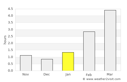 Sortavala average rain in January