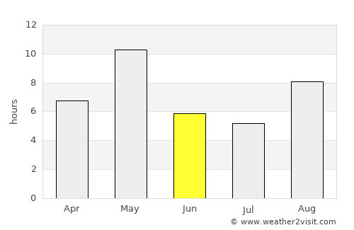 Sortavala average rain in June