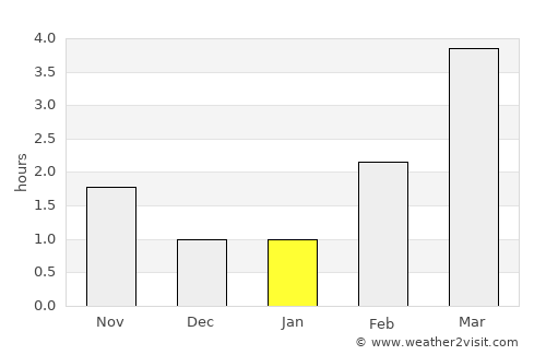 Sørumsand average rain in January