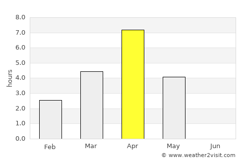 Sosnogorsk average rain in April