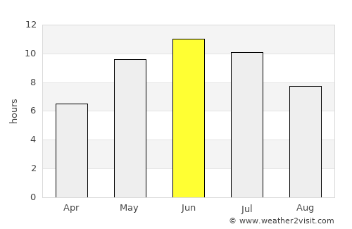 Sosnovyy Bor average rain in June