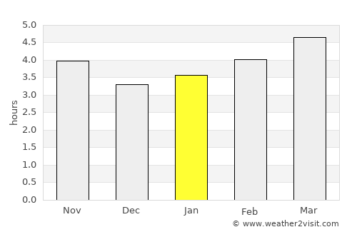 Soto del Barco average rain in January