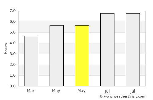 Soto del Barco average rain in May