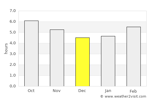Soto la Marina average rain in December