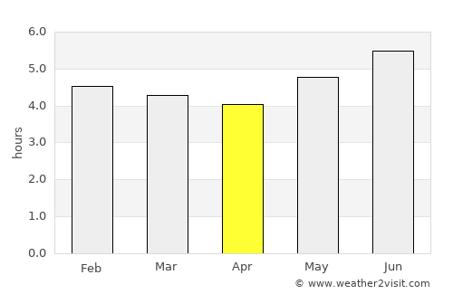 Sotomayor average rain in April