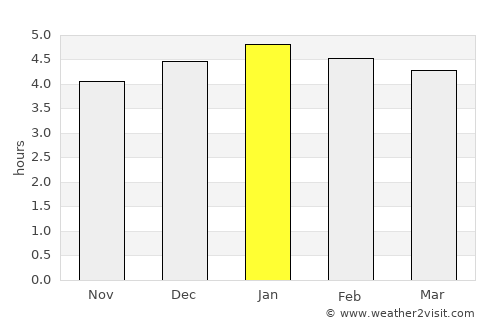 Sotomayor average rain in January