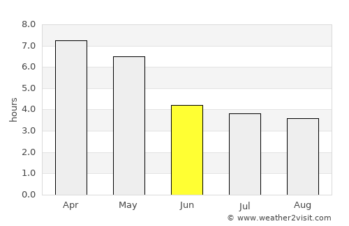 Soubré average rain in June