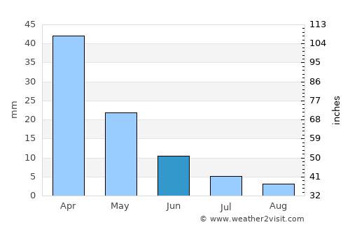 Soúda average rain in June