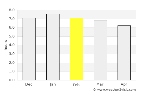 Souillac average rain in February