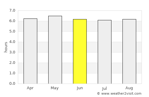 Souillac average rain in June