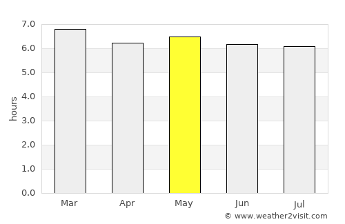 Souillac average rain in May