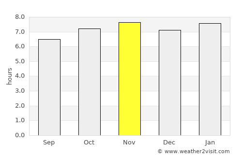 Souillac average rain in November