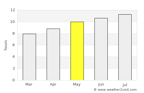 Souq Larb’a al Gharb average rain in May