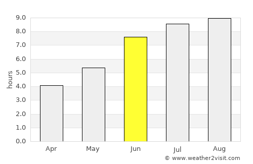Soure average rain in June