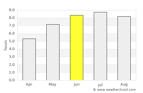 Souris average rain in June