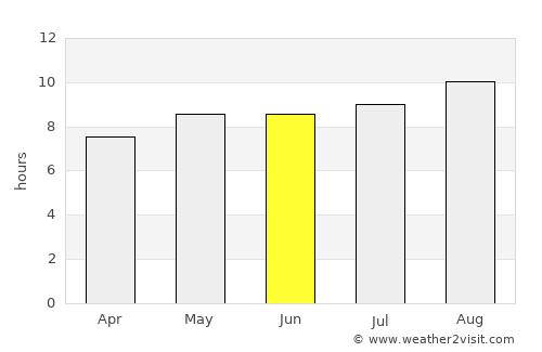 Sousa average rain in June