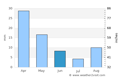 Sousse average rain in June