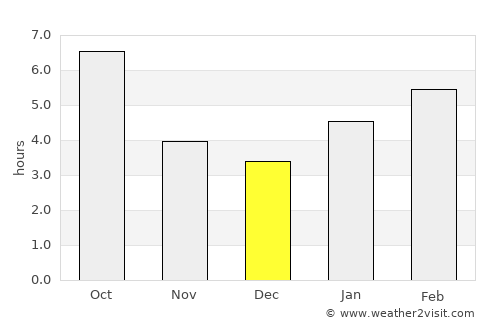 South Bend average rain in December