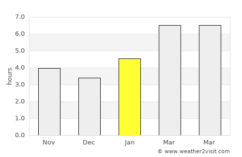 South Bend average rain in January