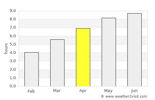 South Bend average rain in April