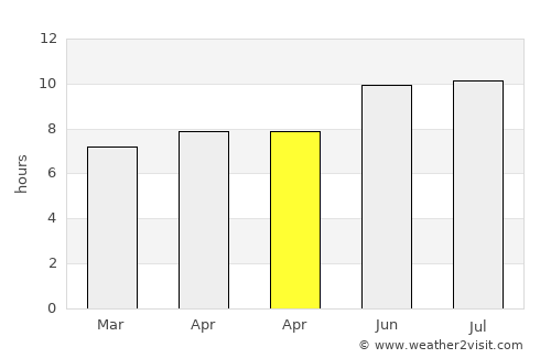South Boston average rain in April