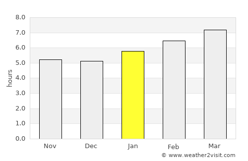 South Boston average rain in January