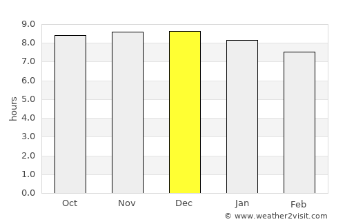 South Grafton average rain in December