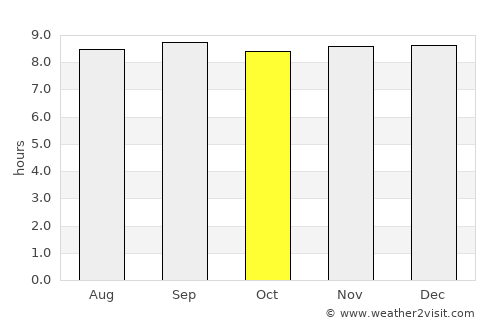 South Grafton average rain in October