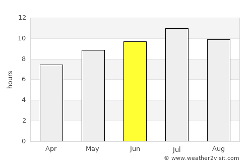 South Hill average rain in June