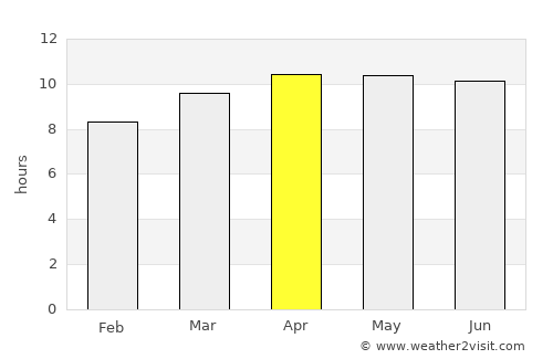 South Miami Heights average rain in April