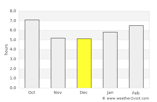 South Peabody average rain in December