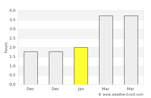 South Shields average rain in January