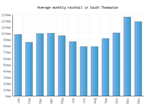 South Thomaston monthly rainfall chart (mm)