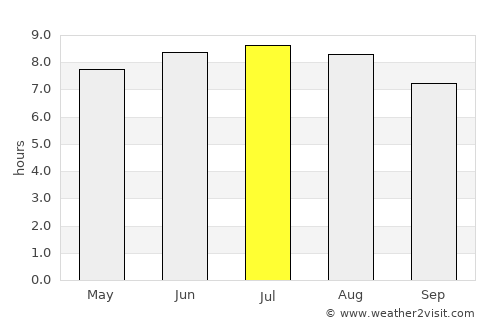South Thomaston average rain in July