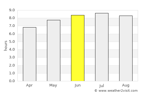 South Thomaston average rain in June